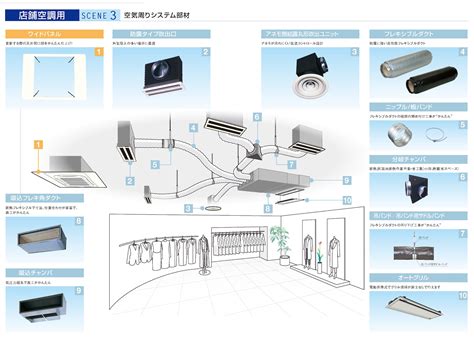 空調種類|空調設備の種類と仕組みの全体像を解説 